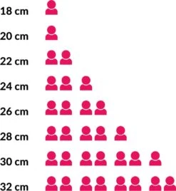 Le Creuset Koekenpan Les Forgées TNS - ø 28 Cm - Standaard Anti-aanbaklaag 12 Le Creuset Koekenpan Les Forgées TNS - ø 28 Cm - Standaard Anti-aanbaklaag -Keuken Pot Winkel 1107x1200 3